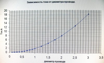 провод ампераж.jpg