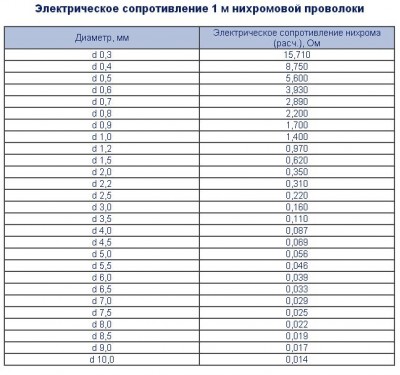 нихром.JPG