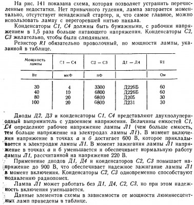 Бастанов В.Г. 300 практических советов (1986).jpg