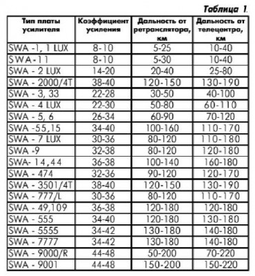 swa_table.jpg