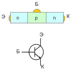 устройство транзистора