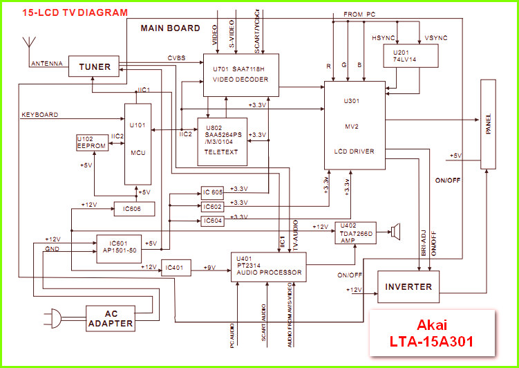 Руководство по ремонту и схема LED телевизора Akai LTA-15A301