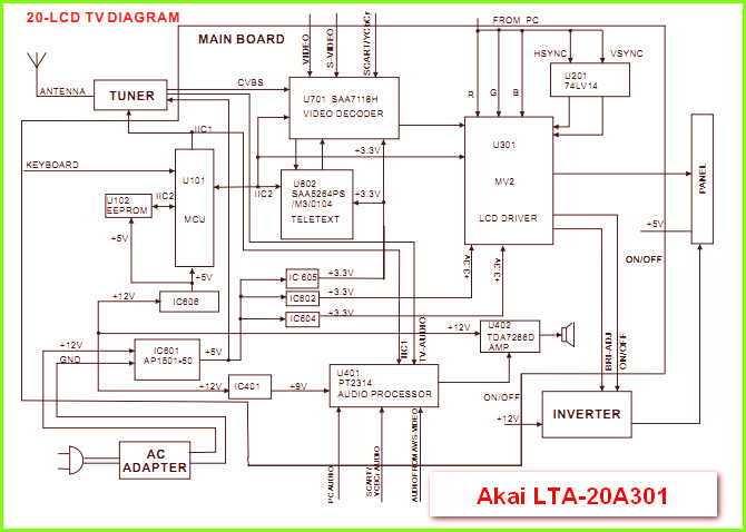 Akai LTA-20A301 Схема и руководство по ремонту