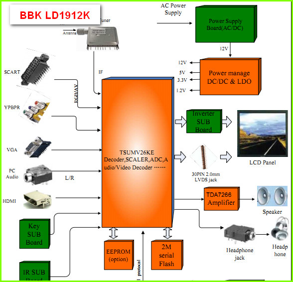 BBK LD1912K Схема и руководство по ремонту