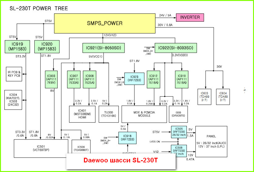 Daewoo шасси SL-230T Схема и руководство по ремонту