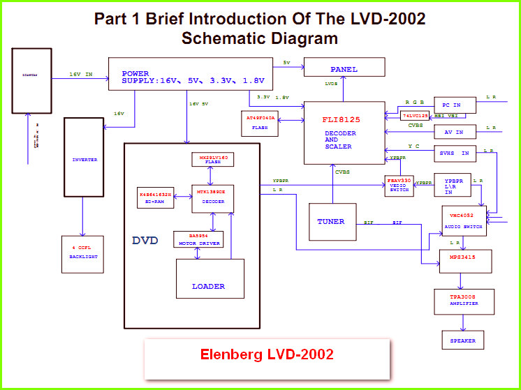 Elenberg LVD-2002 Схема и руководство по ремонту