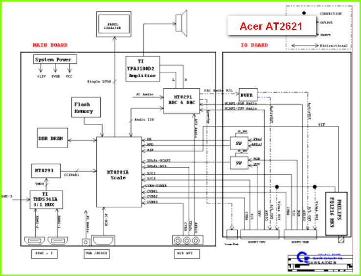 Acer AT2621 сервисная инструкция