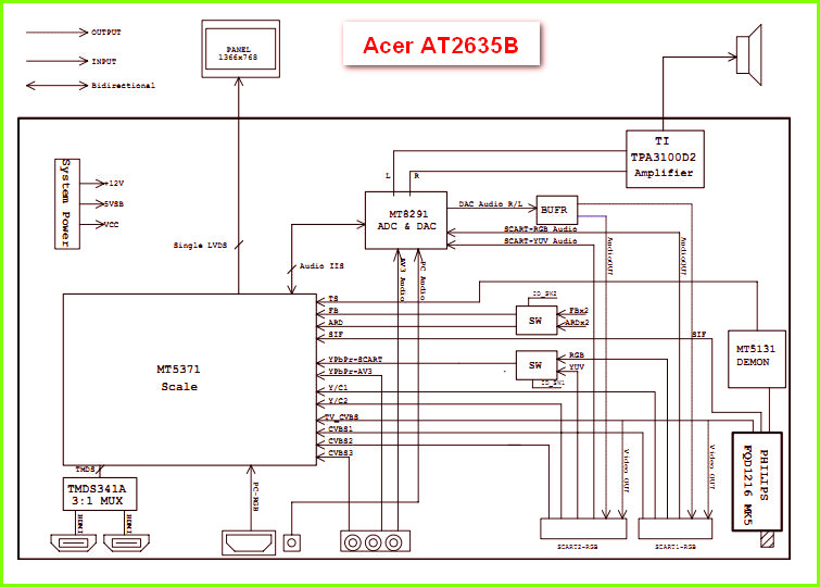 Сервисная инструкция LED телевизора Acer AT2635B