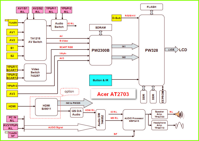 Сервисная инструкция LED телевизора Acer AT2703