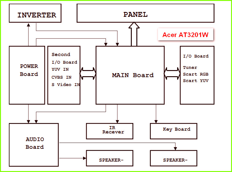 Acer AT3201W сервисная инструкция