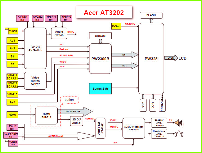 Acer AT3202 сервисная инструкция