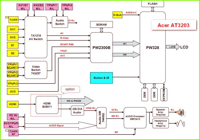 Acer AT3203 сервисная инструкция