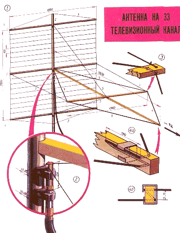 Телевизионная антенна восьмерка