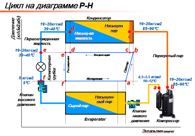 Руководство по ремонту кондиционеров на русском языке
