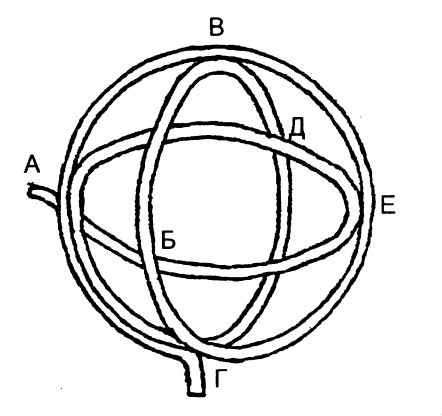 антенна сферическая