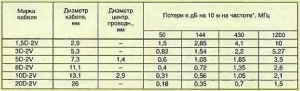 маркировка японского коаксиального кабеля