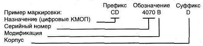 Маркировка зарубежных цифровых микросхем