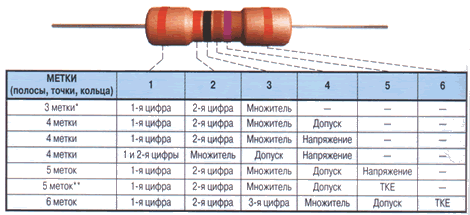 цветовая кодировка конденсаторов