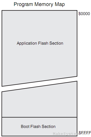 Flash Program Memory