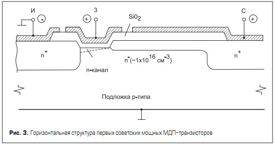 структура первых советских мощных полевых транзисторов