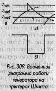 применение цифровых микросхем