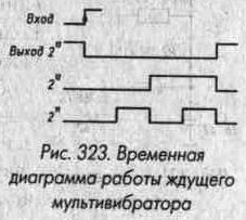 применение цифровых микросхем