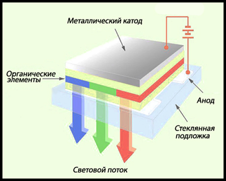 oled-матрица устройство