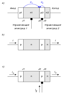 структура тиристоров
