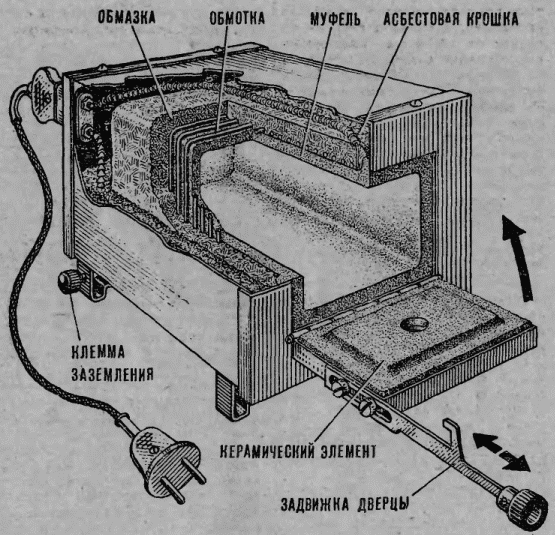 самодельная муфельная печь
