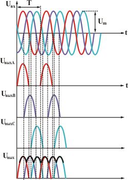трехфазный выпрямитель график